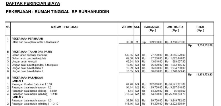 Daftar Harga  Satuan Bahan  Dan Upah 2021 Jawa  Tengah  